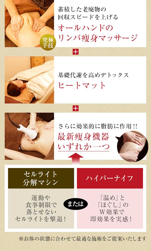 オールハンドのリンパ痩身マッサージ+リンパドレナージュ+最新痩身機器いずれか一つ
