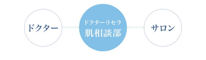 ドクター - ドクターリセラ肌相談部 - サロン