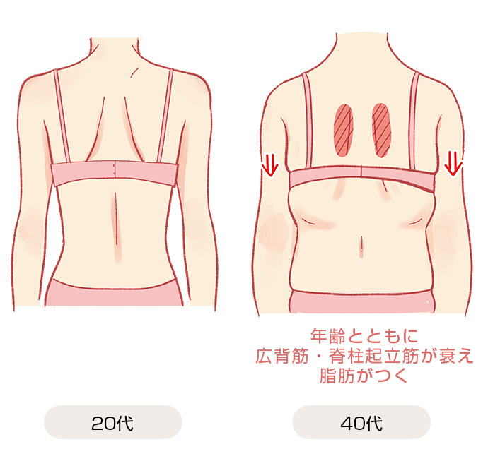 背中痩せ 背中の肉 エステサロン プレステージ パルトネール 公式