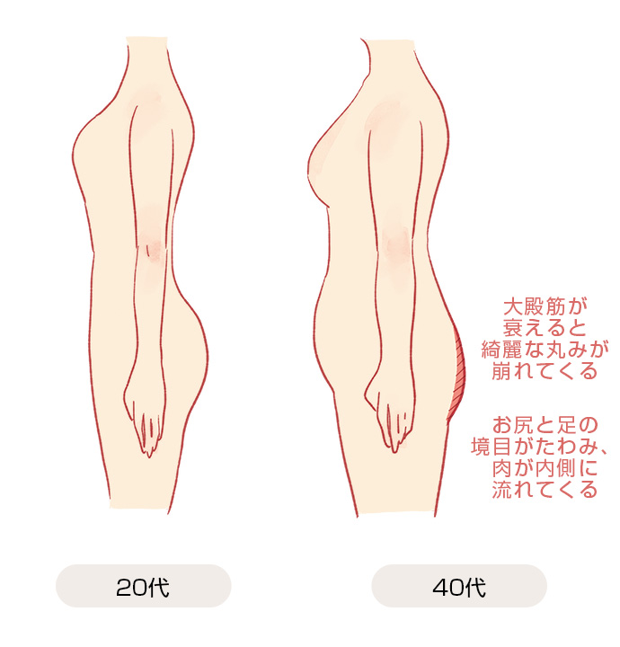 ヒップ痩せ 引き締めたい エステサロン プレステージ パルトネール 公式